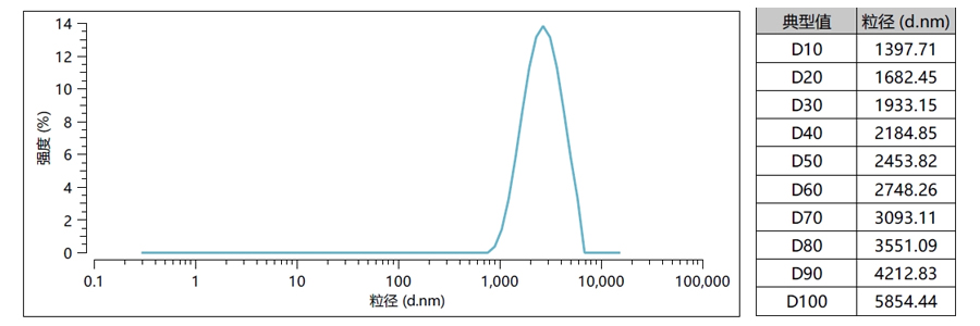 超高压均质淬火玻璃粉浆料处理方案