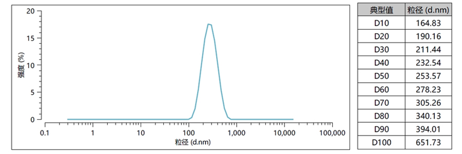 超高压均质淬火玻璃粉浆料处理方案