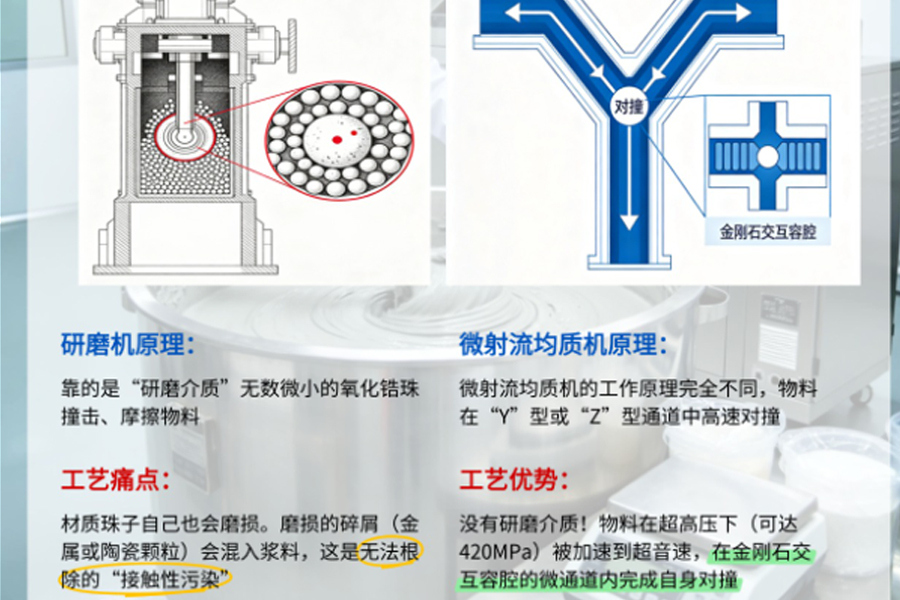 原理解析