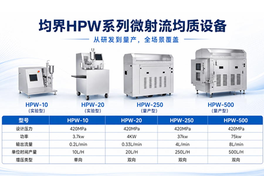 均界HPW系列微射流均质设备