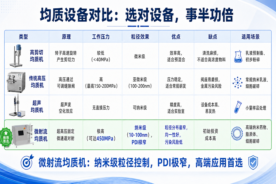 纳米药物制备均质机.png